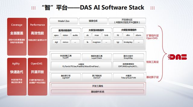 中科曙光 新智生產力引擎，精密AI基礎軟件的開發與應用