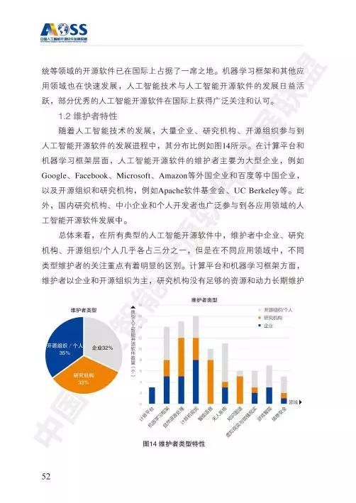 AOSS中國人工智能開源軟件發(fā)展白皮書 人工智能基礎(chǔ)軟件開發(fā)的機(jī)遇與挑戰(zhàn)